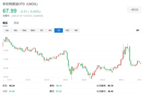 OPEC掀起新一轮供应冲击，全球油市或迎“供应过剩潮”